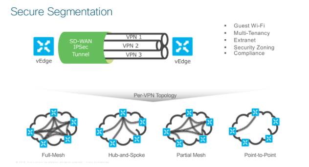 Secure Segmentation